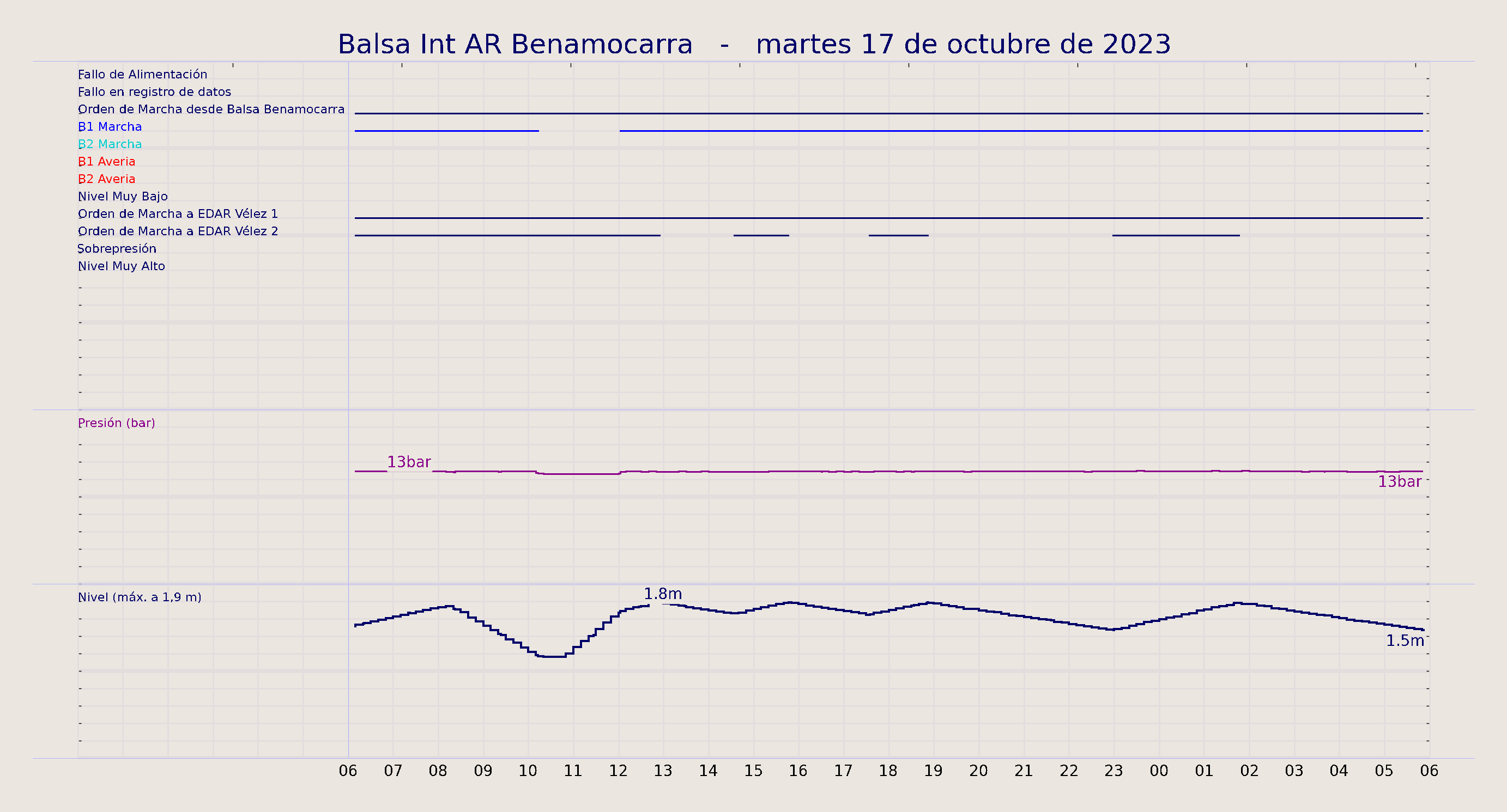 ../../imagenes/vid/2023/Balsa Int AR Benamocarra/2023-10-17 Balsa Int AR Benamocarra.png